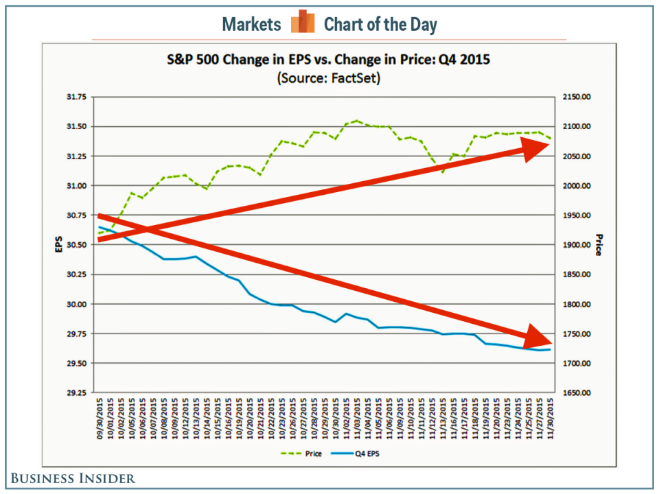 What Are The Worst Stocks To Invest In