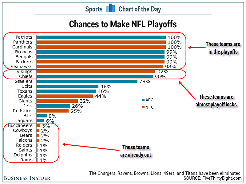 Biggest vulnerability for eight remaining NFL playoff teams; plus