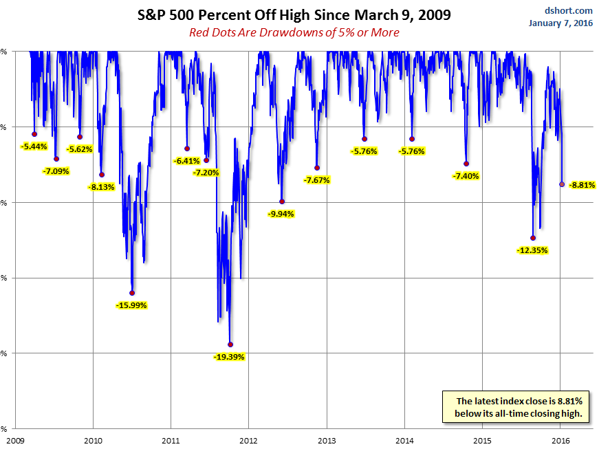 This chart puts the scale of the stock market plunge into perspective