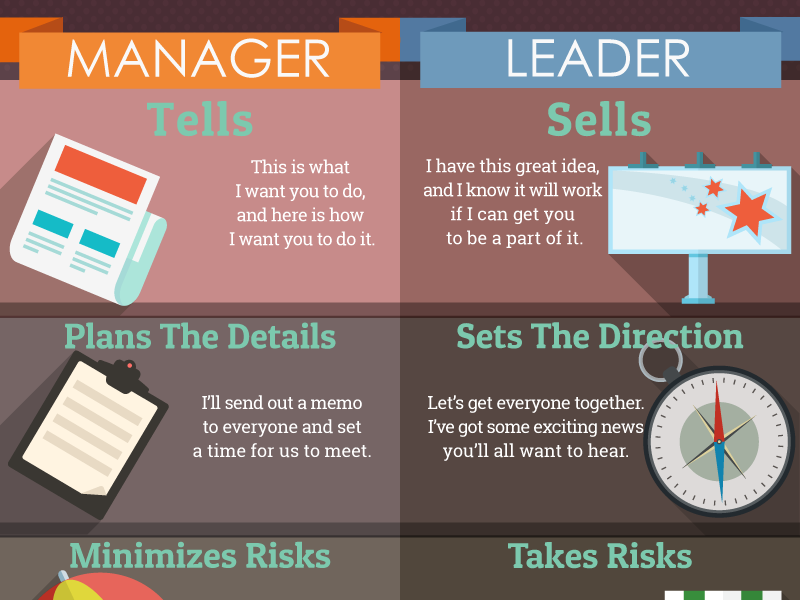 17 of the biggest differences between managers and leaders | Business ...