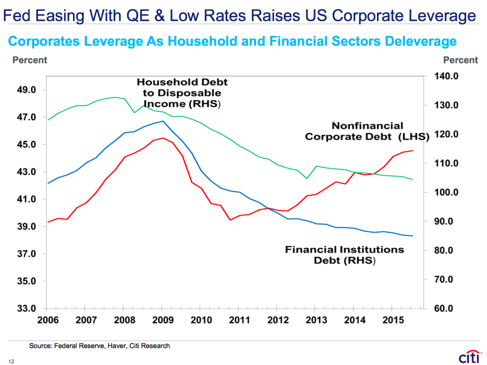 This chart tells the complete story of the US economy | Business ...