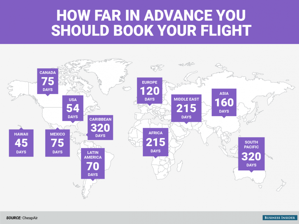 Here's how far in advance you should book your flight Business