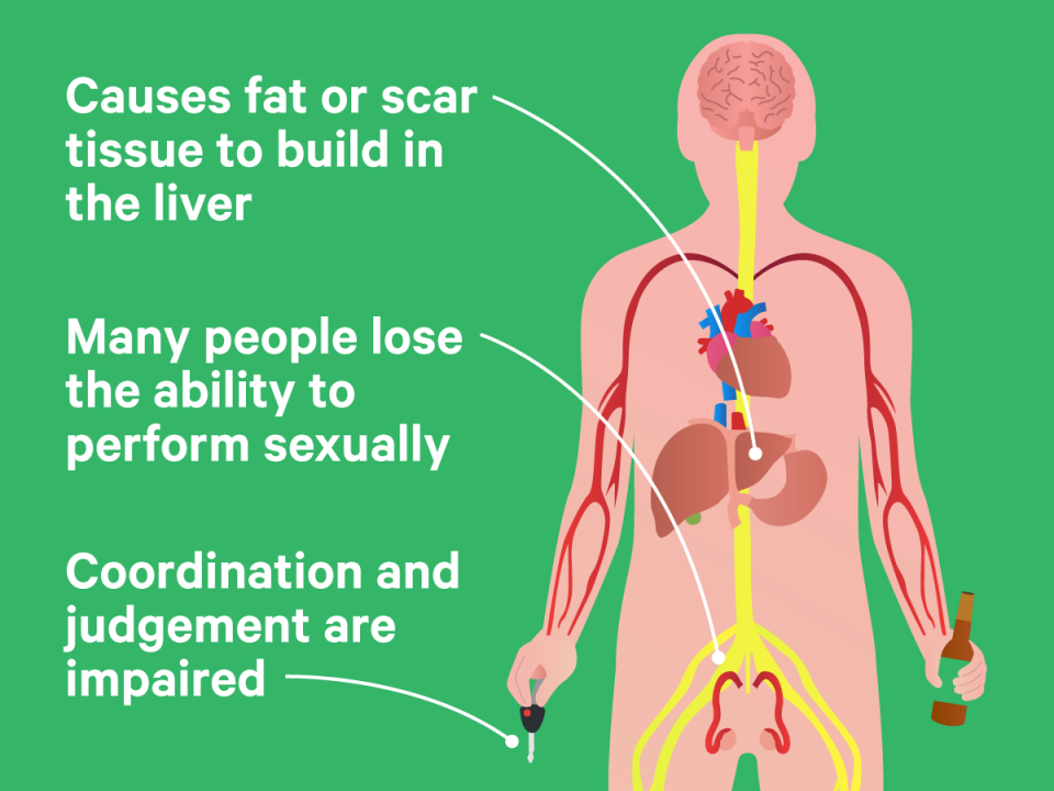 How alcohol affects your body and brain as you drink Business Insider