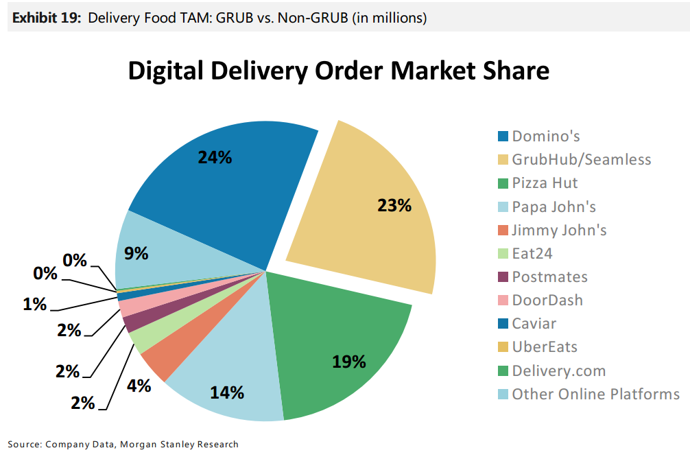 Non market. Market share. Рынок non-food. Delivery Market. Маркет Деливери доставка.