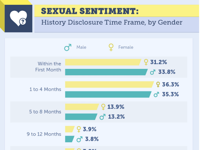 Heres What Men And Women Say Are The Ideal Number Of Sex Partners Business Insider India 