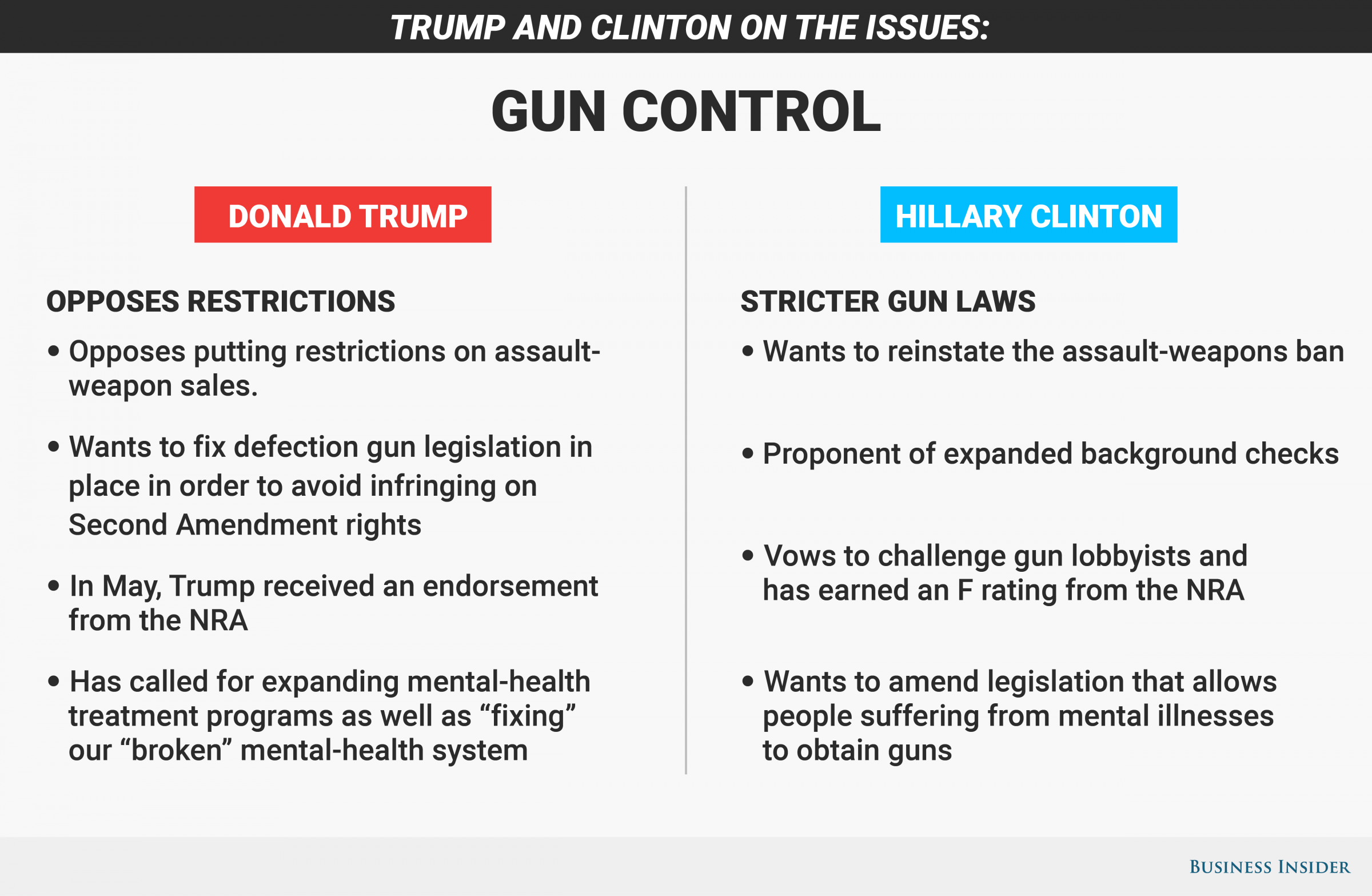 On Gun Control 