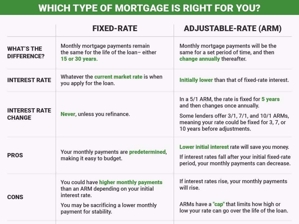 here-are-the-key-differences-between-fixed-rate-and-adjustable-rate