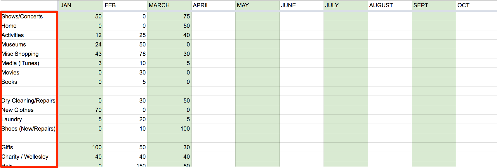 How To Track Spending With Excel