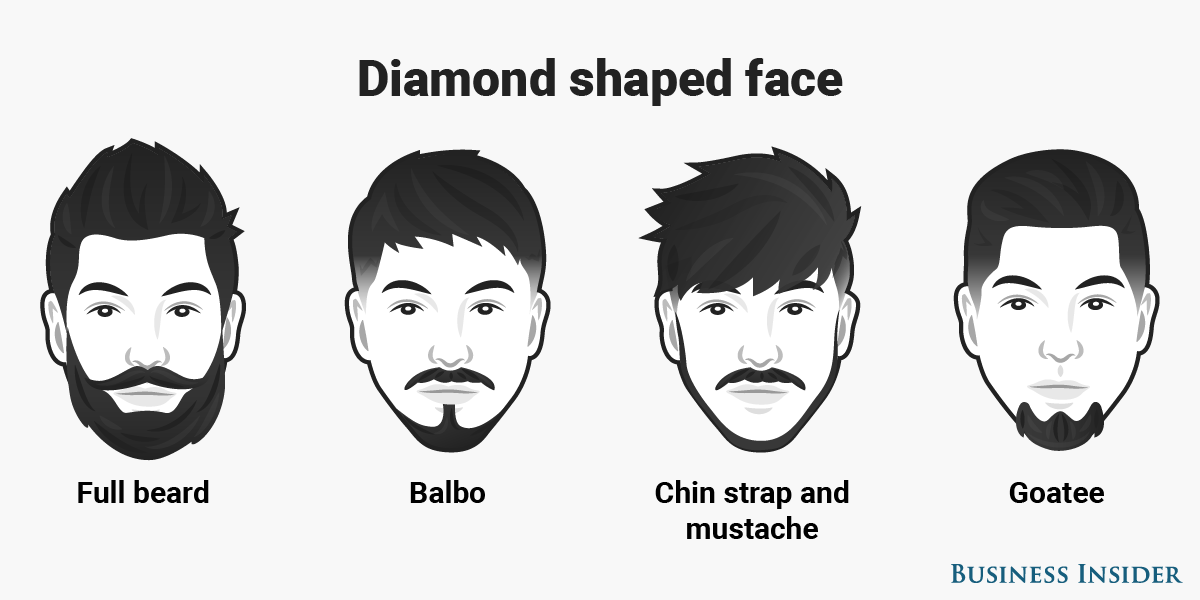 This Is The Best Beard Style For Every Face Shape Business Insider India