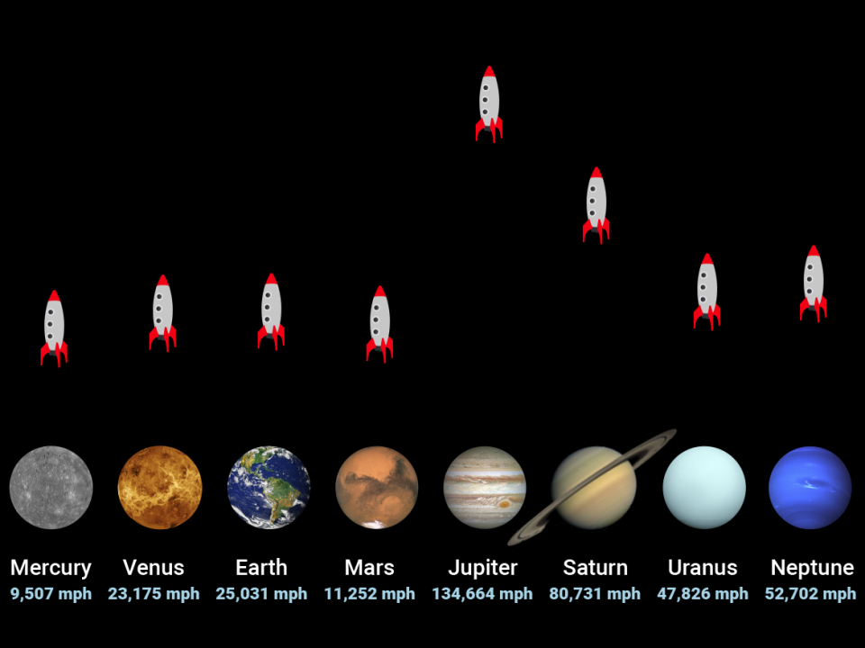 This Animation Shows How Fast A Rocket Must Go To Leave Every Planet