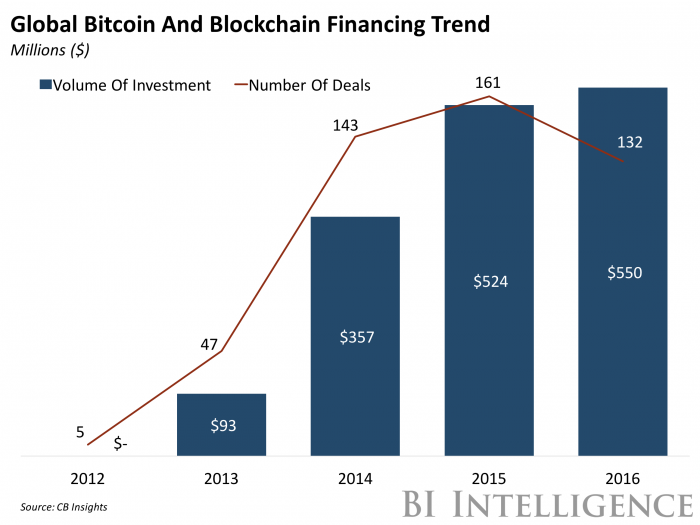 did irs say cryptocurrencies are money