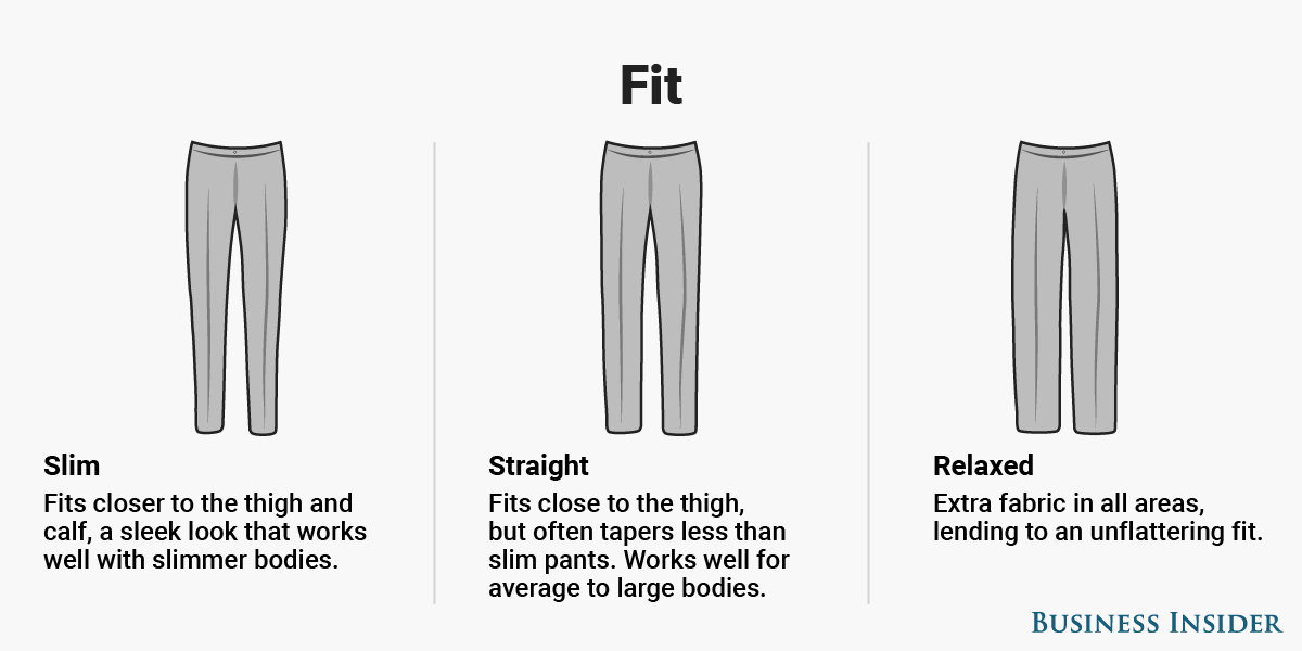 Here's Everything a Modern Gentleman Needs to Know About Buying a Pair of  Pants