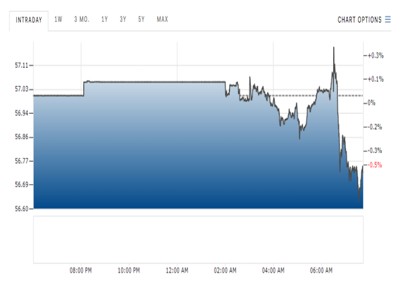 The Ruble Is Gaining After Russias Central Bank Surprises With A Bigger Than Expected Rate Cut 4935