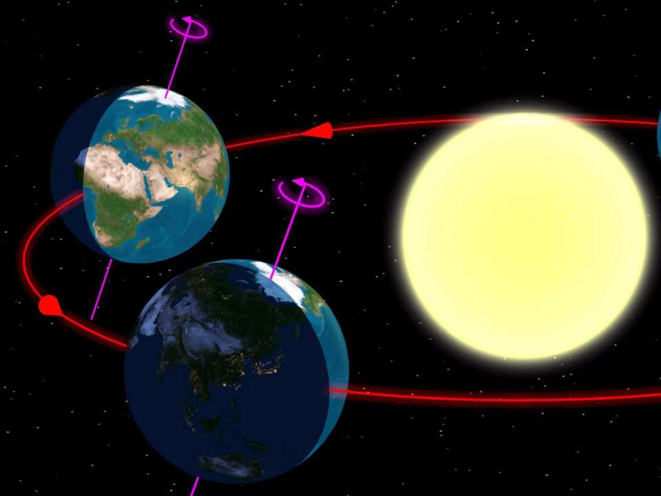 Sunsets don't happen later during the summer - here's why it's so ...