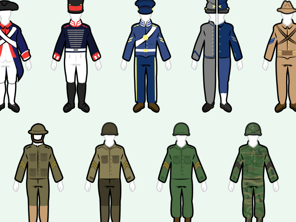 Changes are coming to the Army uniform, Article