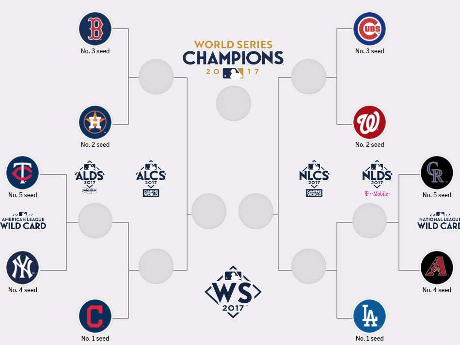 The MLB playoff bracket is set Business Insider India