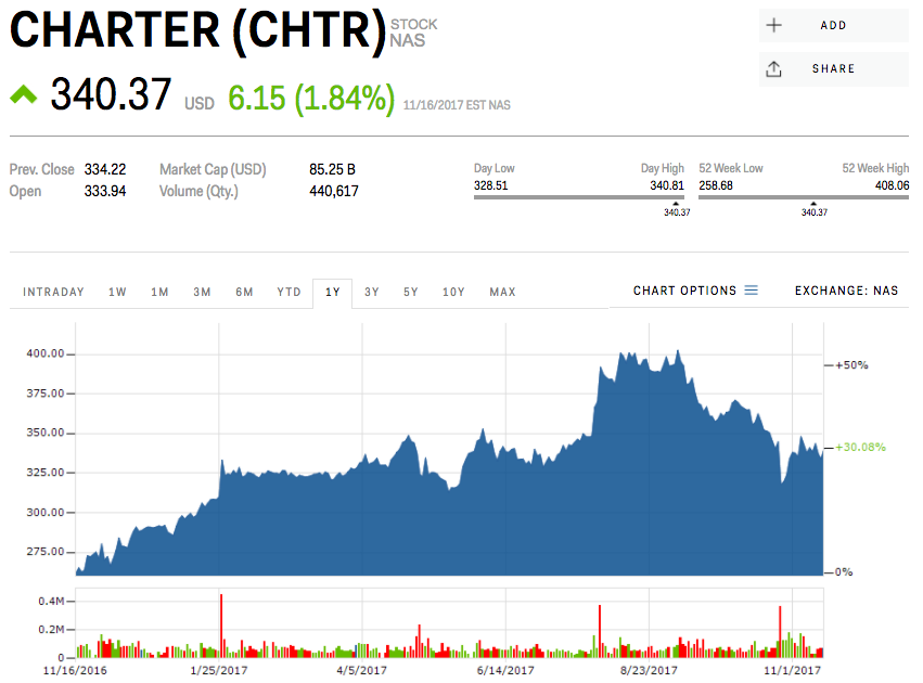 charter-communications-business-insider-india