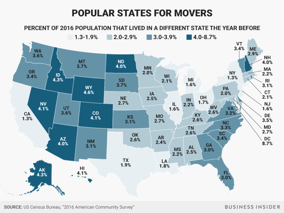 Americans are moving into these 10 states in droves | Business Insider ...