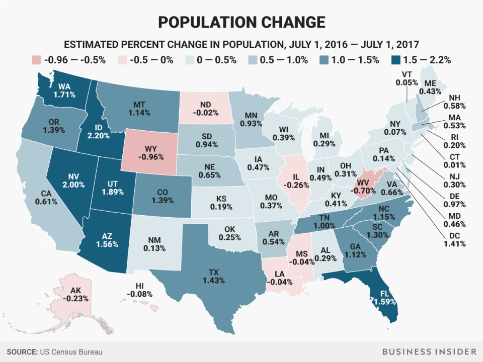 here-s-how-much-each-us-state-s-population-grew-or-shrank-in-a-year