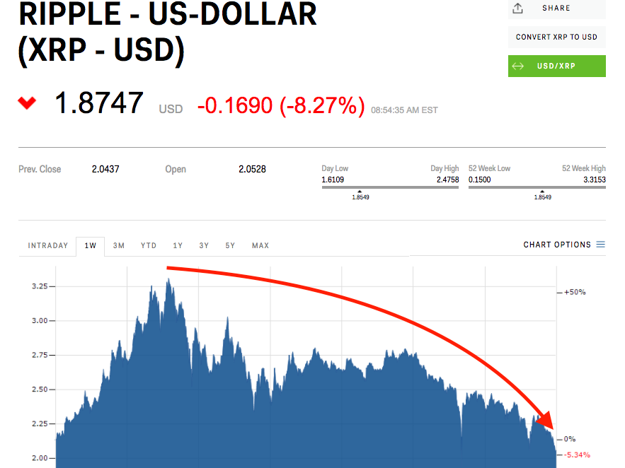 Bitcoin Mining Business Insider Xrp Burned - 