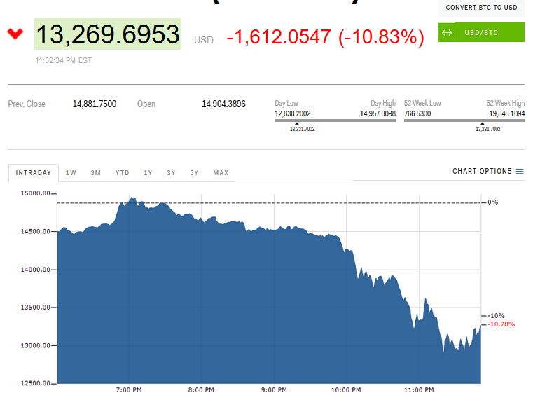 cryptocurrency tanking recent news