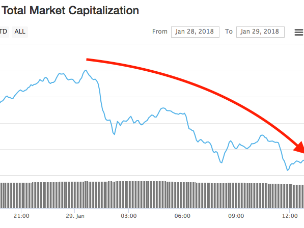 all cryptocurrency falling