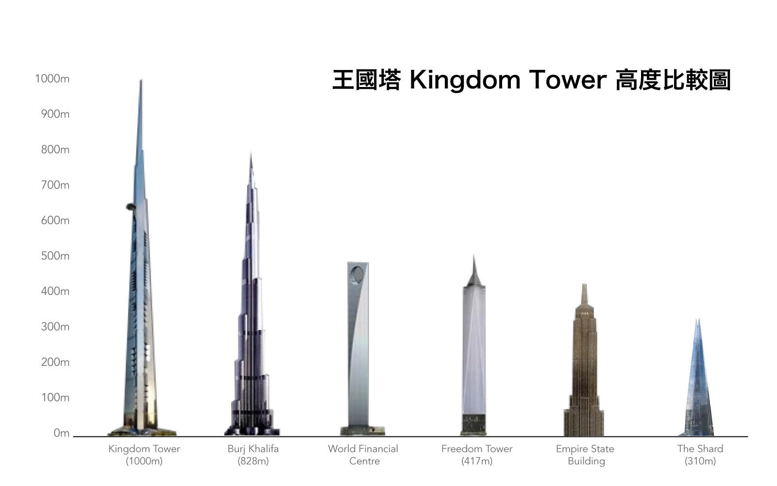 formerly-called-the-kingdom-tower-the-jeddah-tower-will-stretch-around