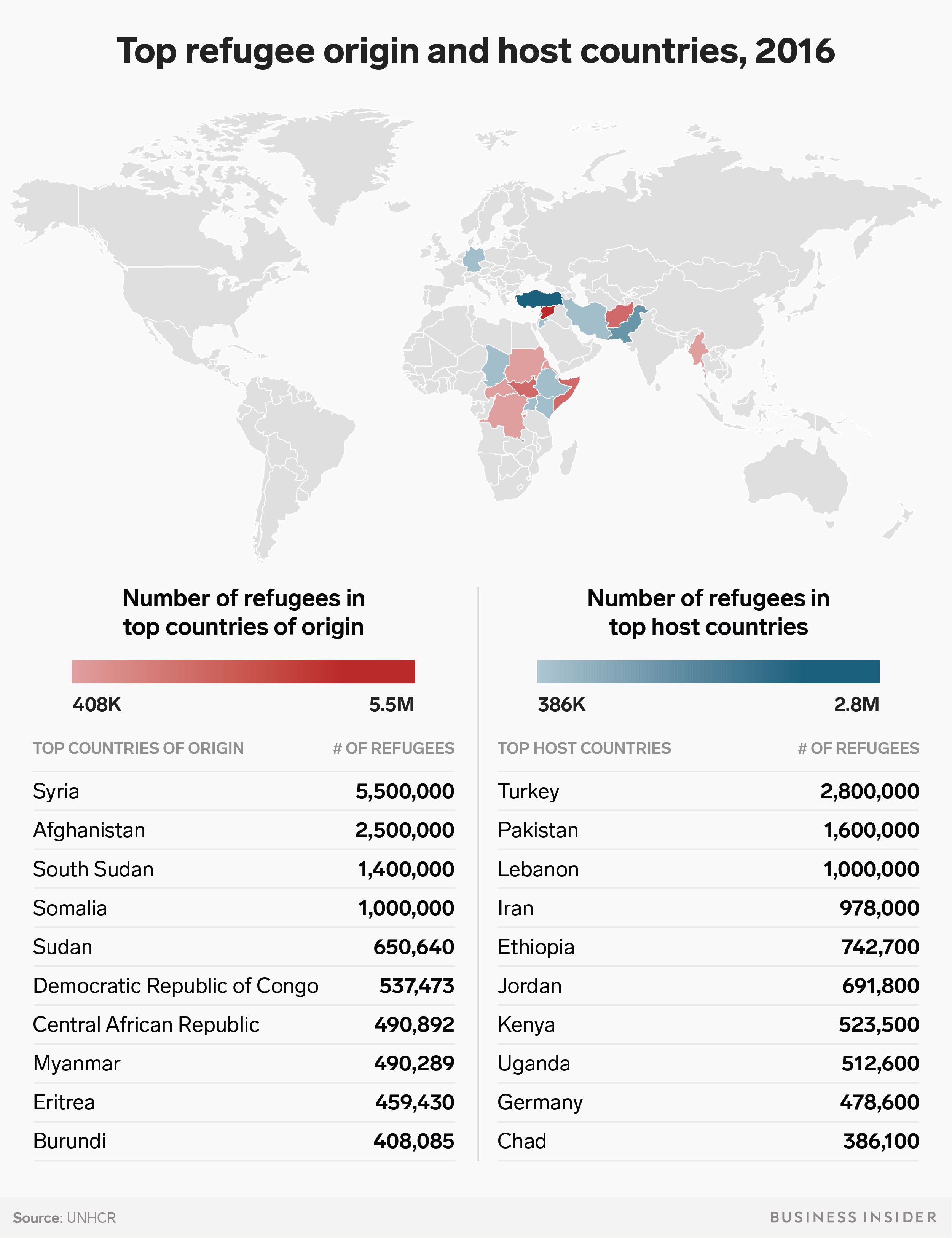 Host origin. Anti immigrant Countries.