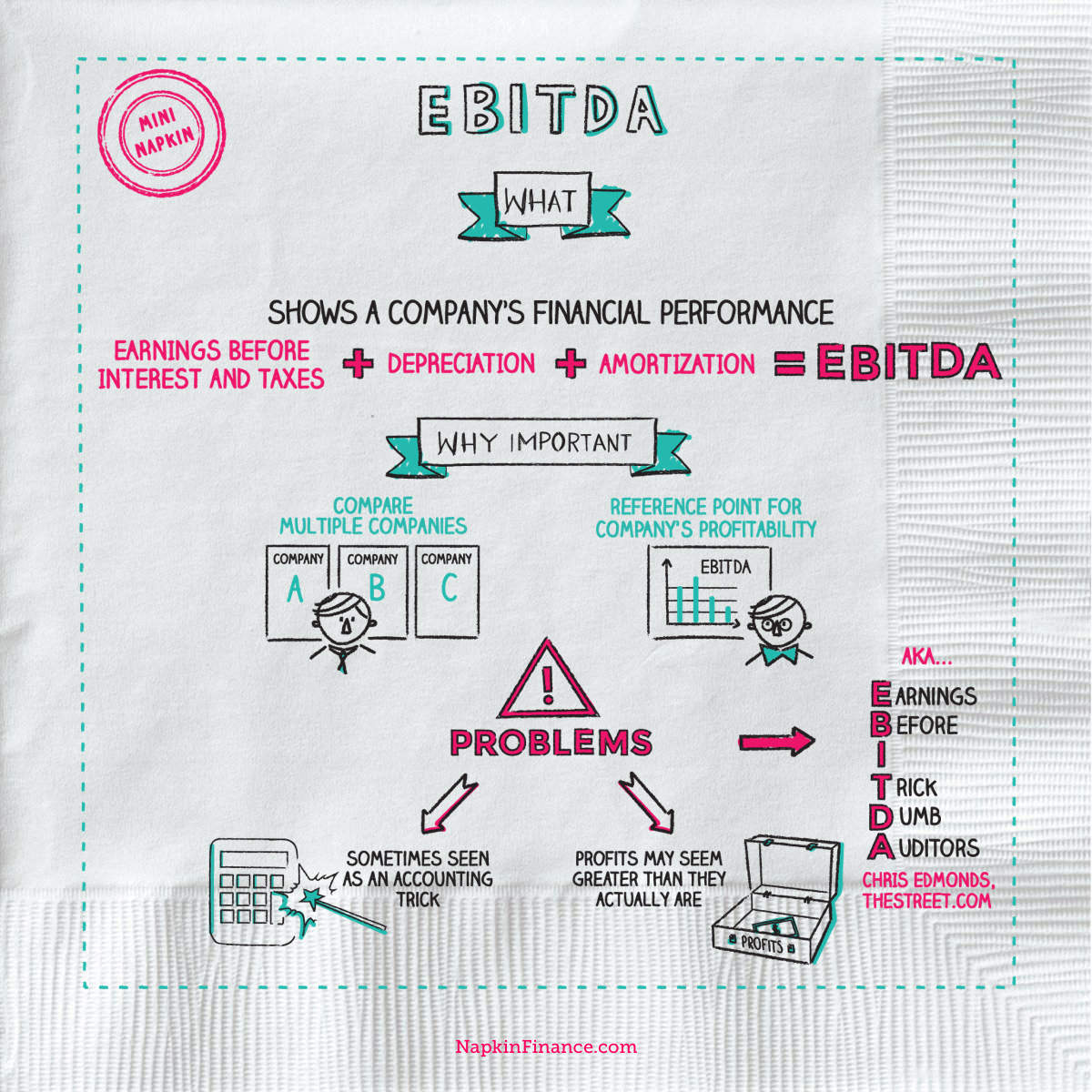 Depreciation before interest. EBITDA. Что такое ебитда простыми. Ebit EBITDA. EBITDA что это такое простыми словами.