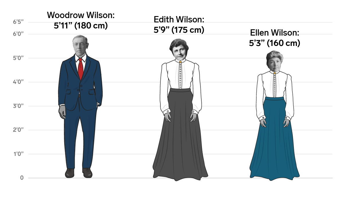 5 5 in cm height. 5'6 In cm height. 5 11 Ft in cm. 5'11 In cm. How Tall is in cm.