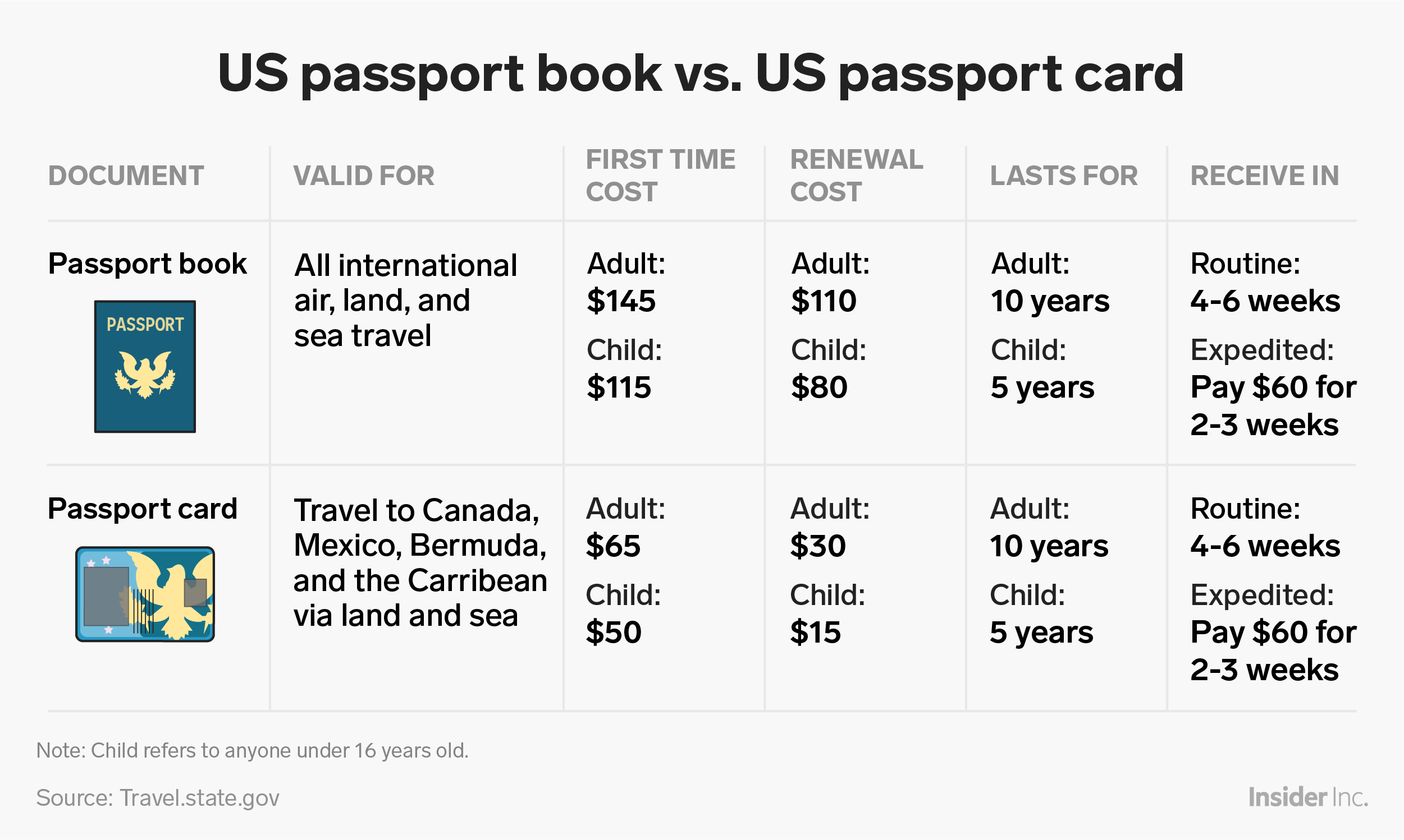 Do you have a US passport? There's a difference between a passport book
