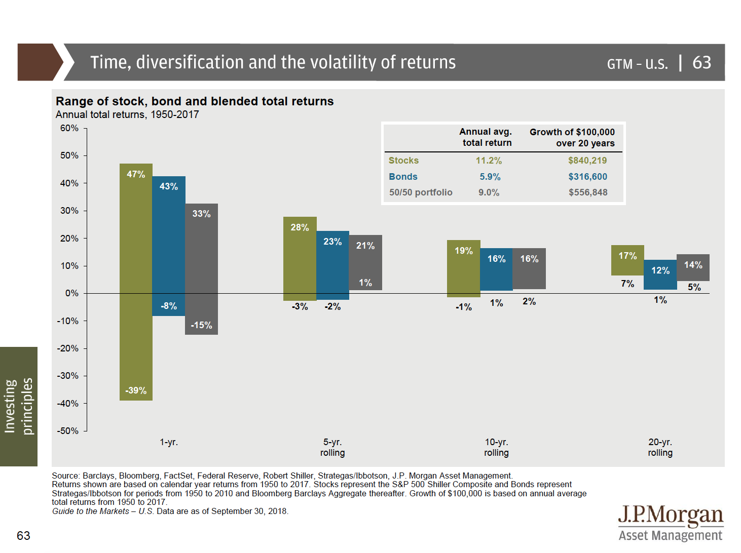 JPMorgan's Ultimate Guide To Markets And The Economy | Business Insider ...