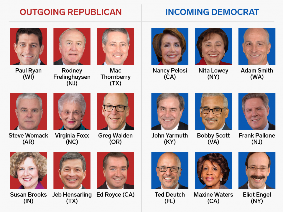 Who's in and who's out of House committee leadership positions ...