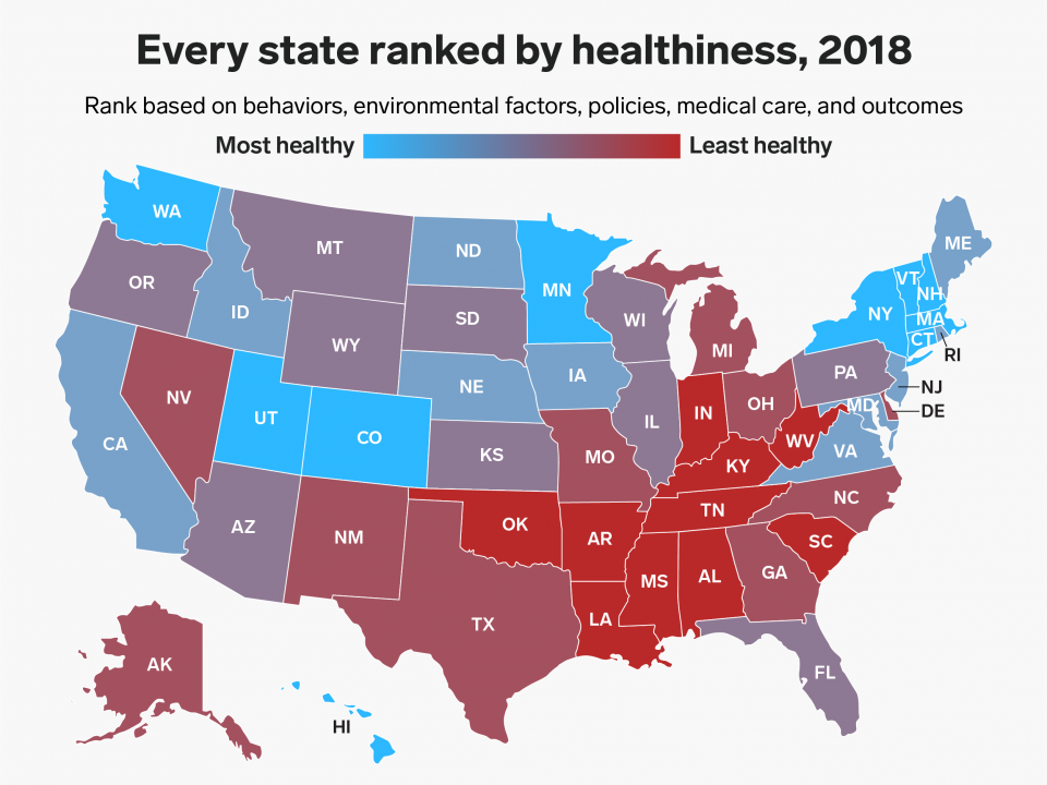 The 50 US states ranked from most to least healthy | Business Insider India