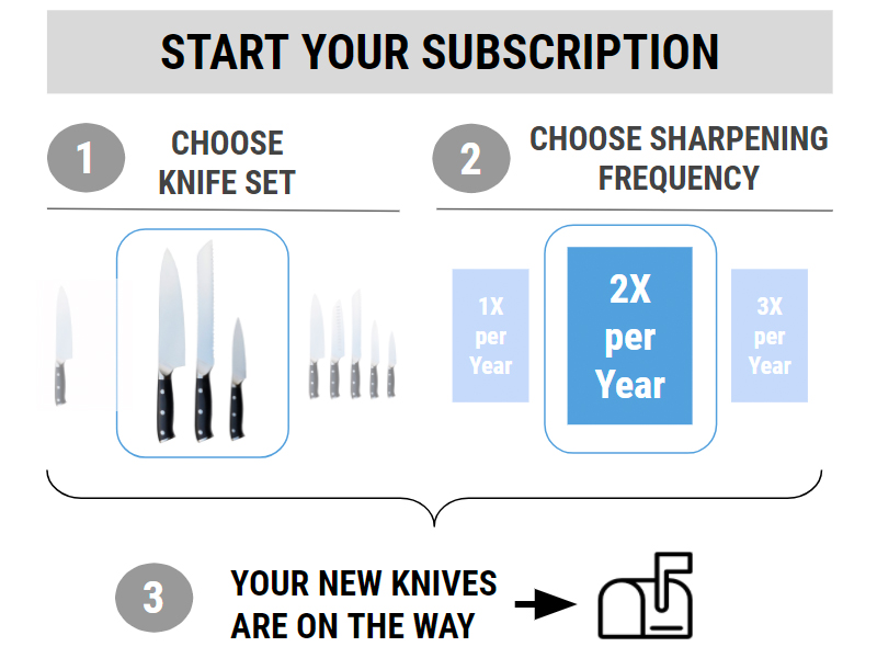 https://www.businessinsider.in/photo/67565212/First-you-have-a-couple-decisions-to-make-Which-knife-set-you-want-and-how-often-do-you-want-your-knives-to-be-sharpened.jpg