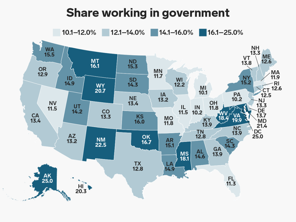 Here's how much of each US state's workforce is employed by the