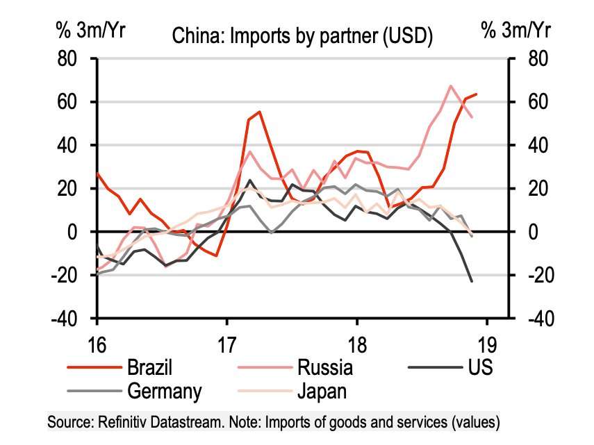 A Simple Chart Shows The Winners And Losers From Trump's Trade War With ...