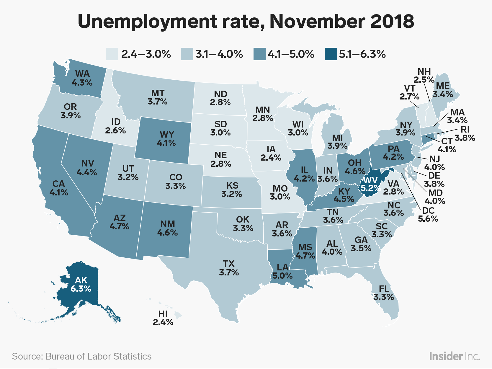 alaska-s-6-3-unemployment-rate-in-november-2018-was-the-highest-among