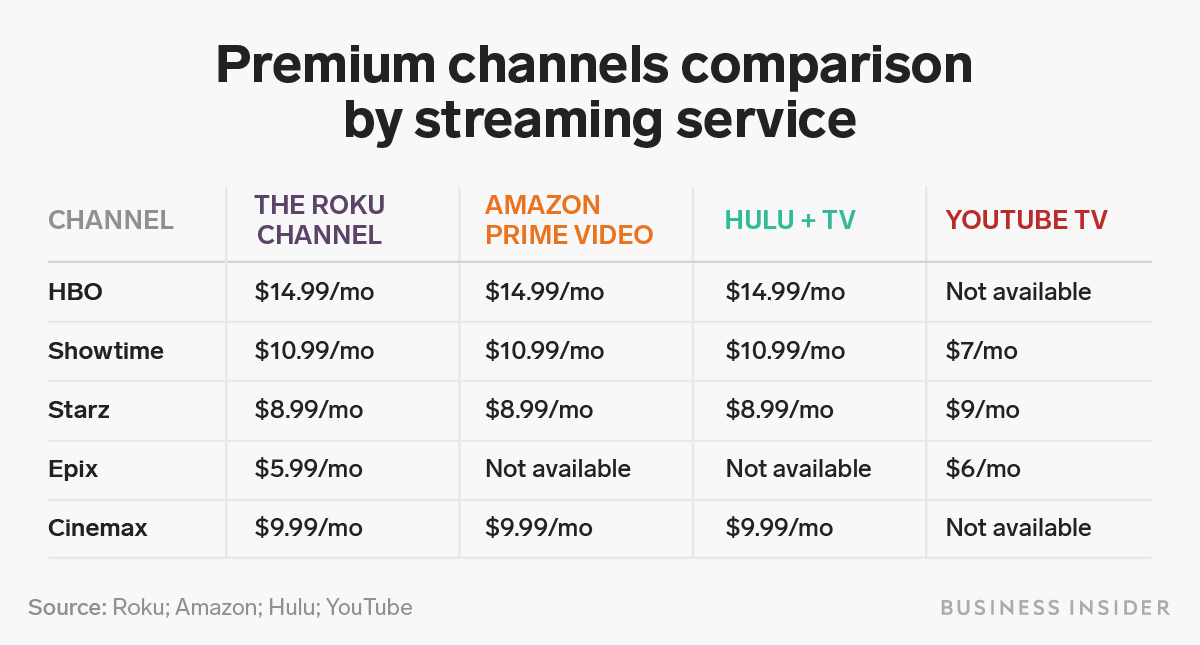 Channel premium. Premium channel. Popular Premium kedds.