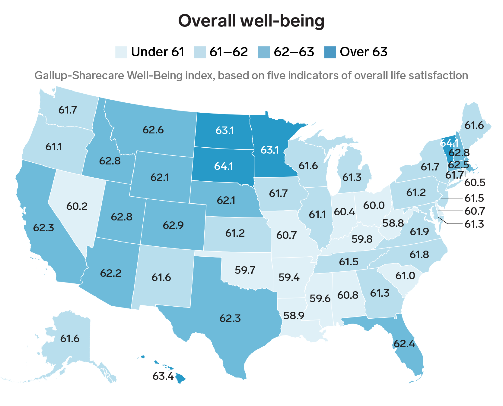 State rate. Wellbeing Gallup. Well being Gallup. Гэллап город. Опросник Гэллапа.