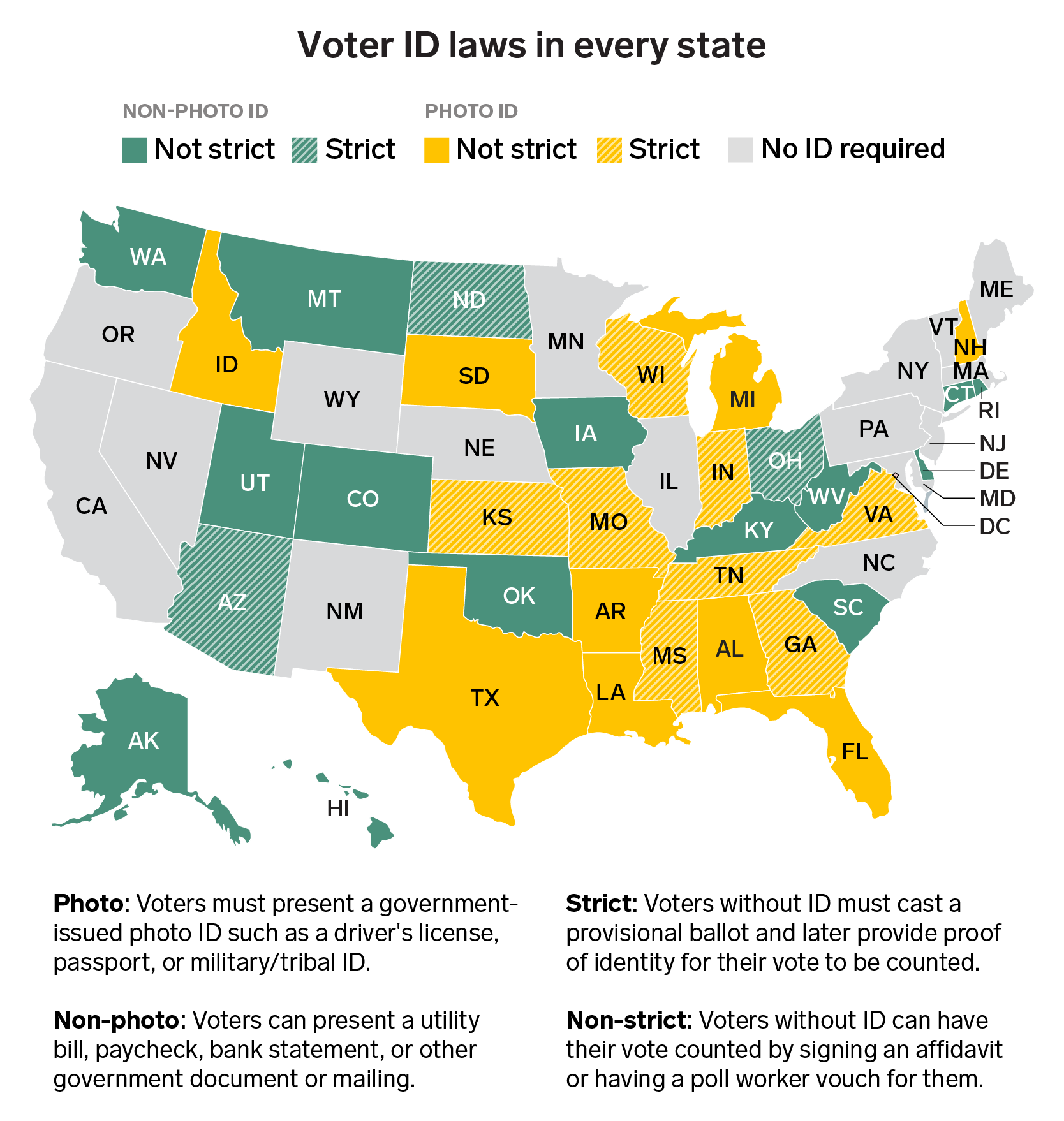 More states. Clean Map vote. Recall Newsome vote Map.