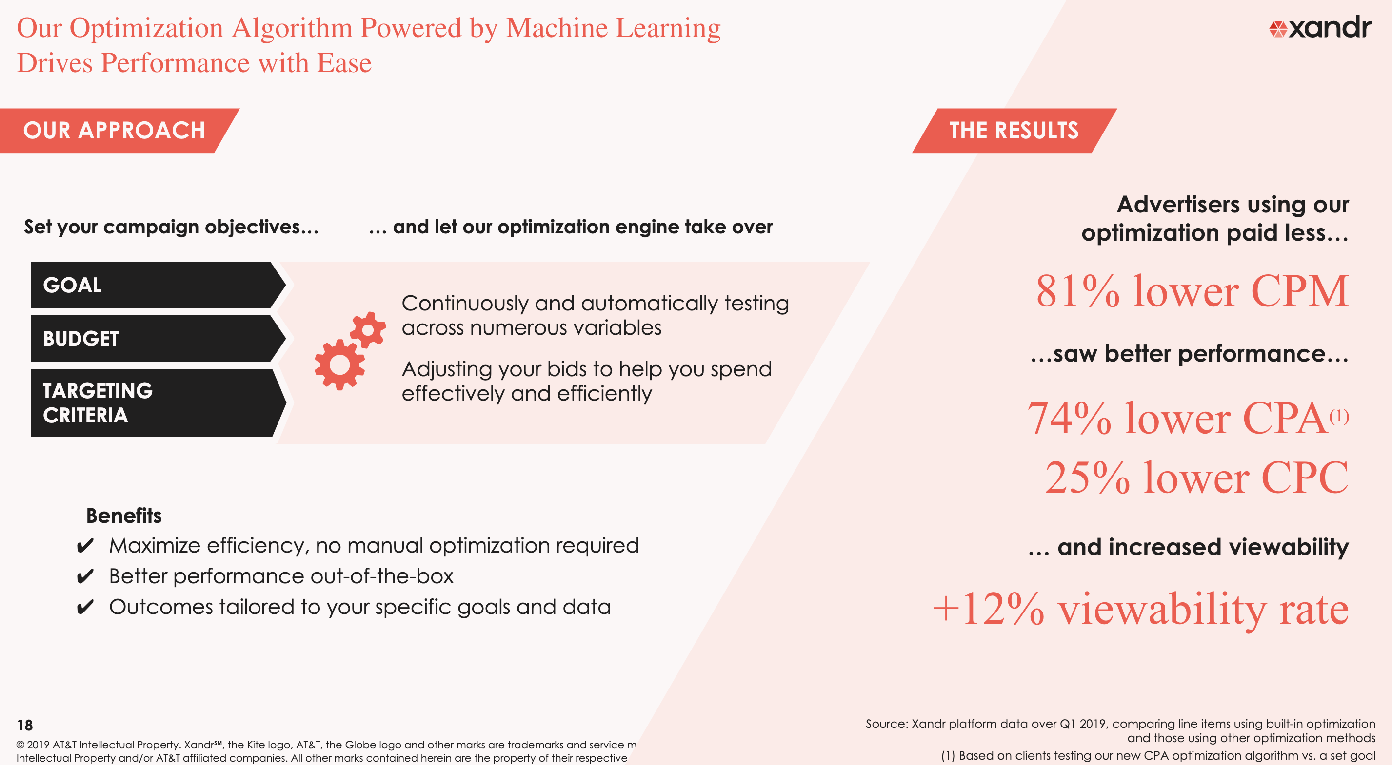 Xandr is pitching a machine-learning tool. | Business Insider India