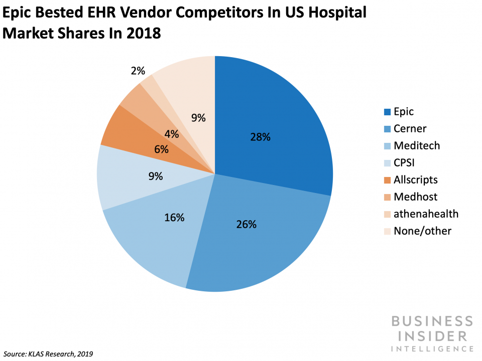 Apple Records Health Platform