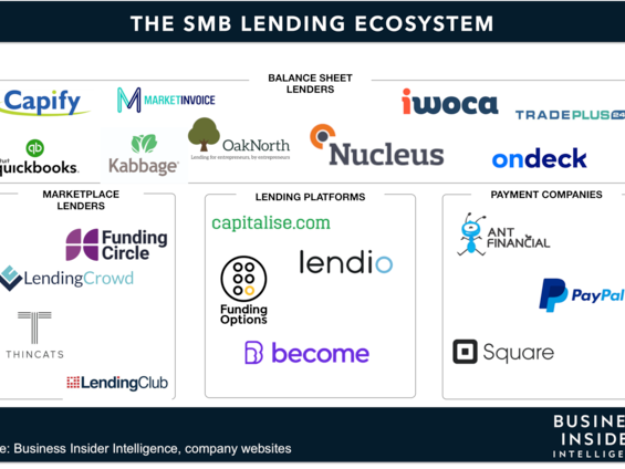 A look at the nonbank and alternative lending industry in 2019 ...