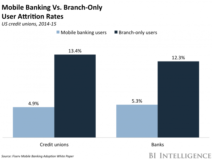 state-of-mobile-banking-in-2019-top-apps-features-statistics-and