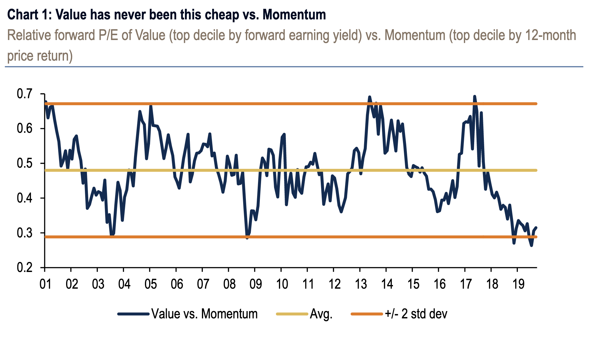 Value stocks. Barry Ritholtz. Momentum stocks. Barry Ritzholz инвестор и аналитик.