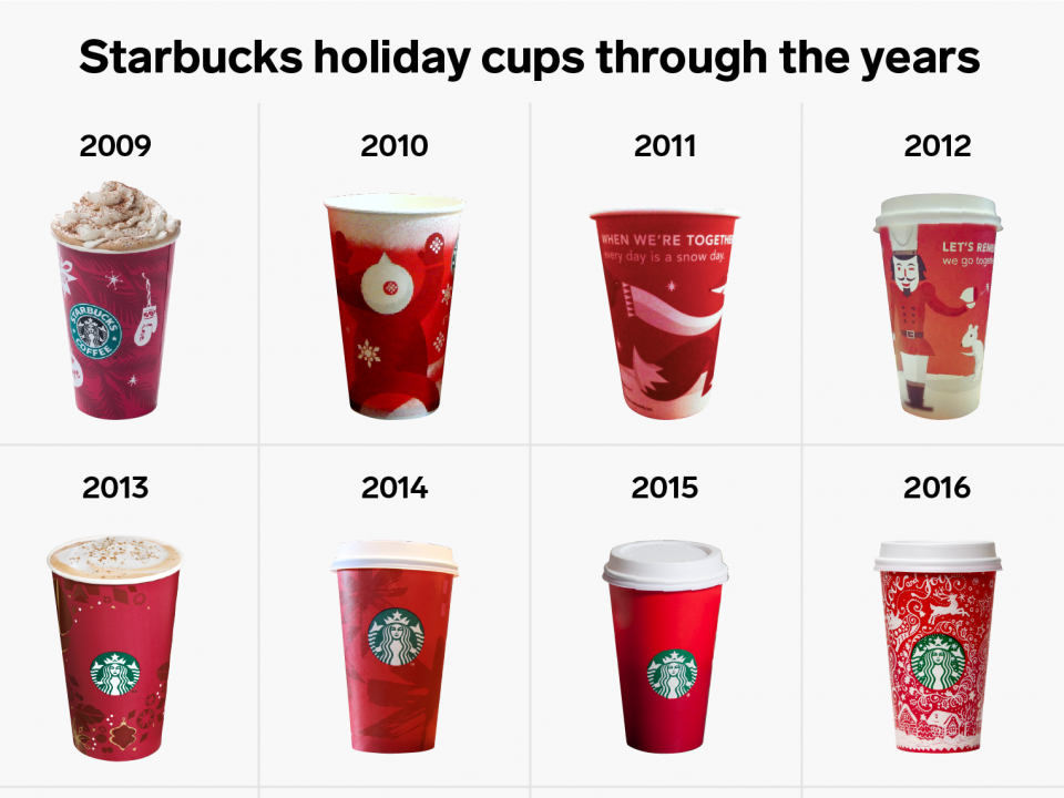 11 years of Starbucks holiday cups reveal how the coffee giant's iconic ...