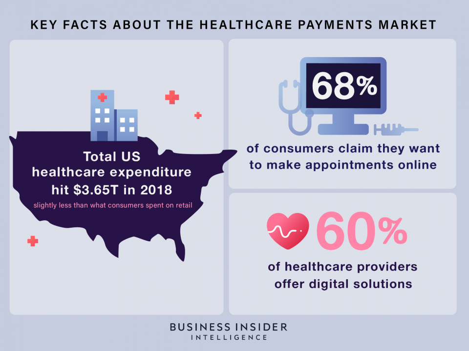 THE HEALTHCARE PAYMENTS REPORT The strategies payments leaders are