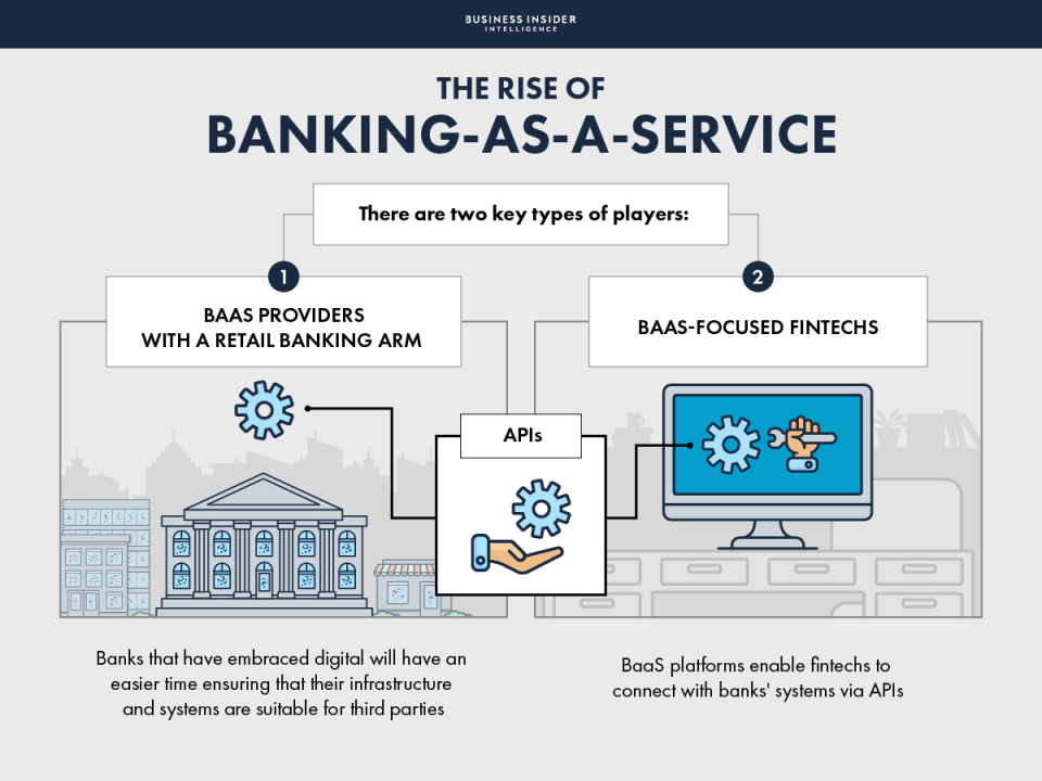 THE RISE OF BANKING AS A SERVICE The Most Innovative Banks Are Taking 