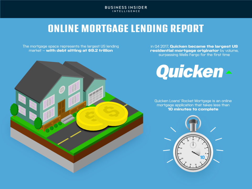 Lending market. Mortgage lending banner буклет. Online Mortgage lenders Canada.